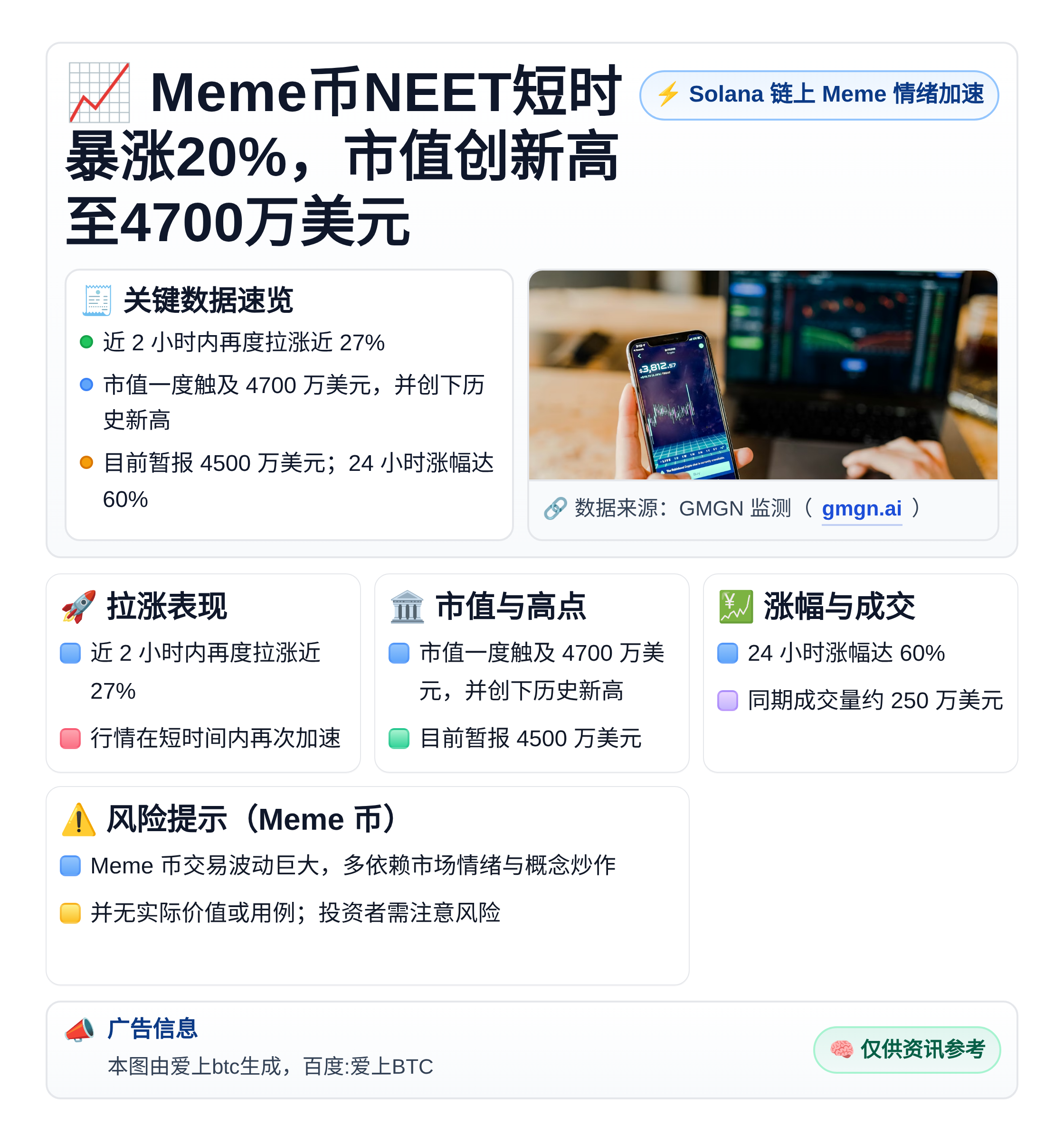 Meme币NEET短时暴涨20%，市值创新高至4700万美元
