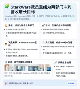 StarkWare裁员重组为两部门冲刺营收增长目标