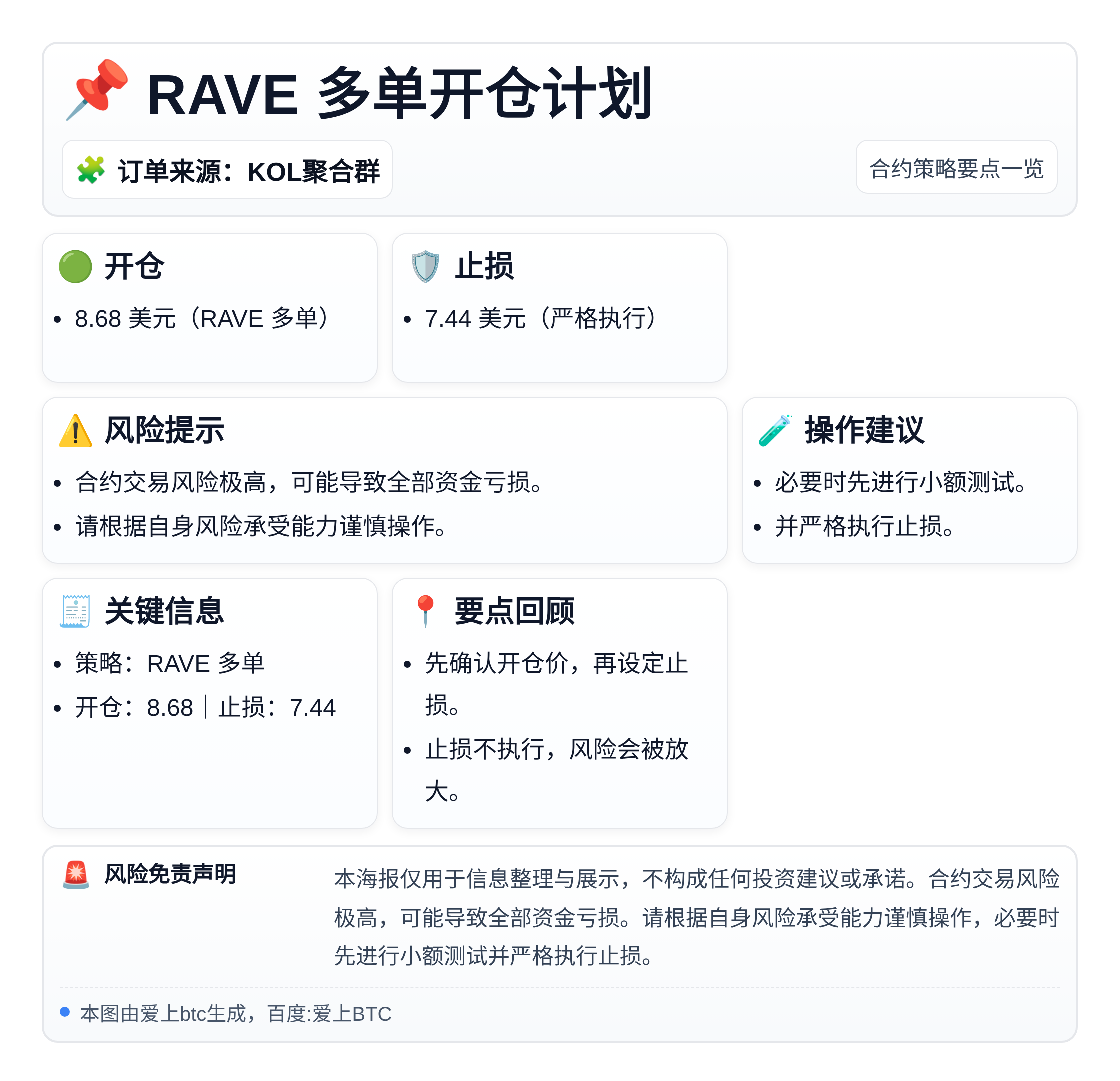 RAVE 多单开仓计划