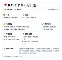 2026-04-13 10:17:47 RAVE 多单开仓计划