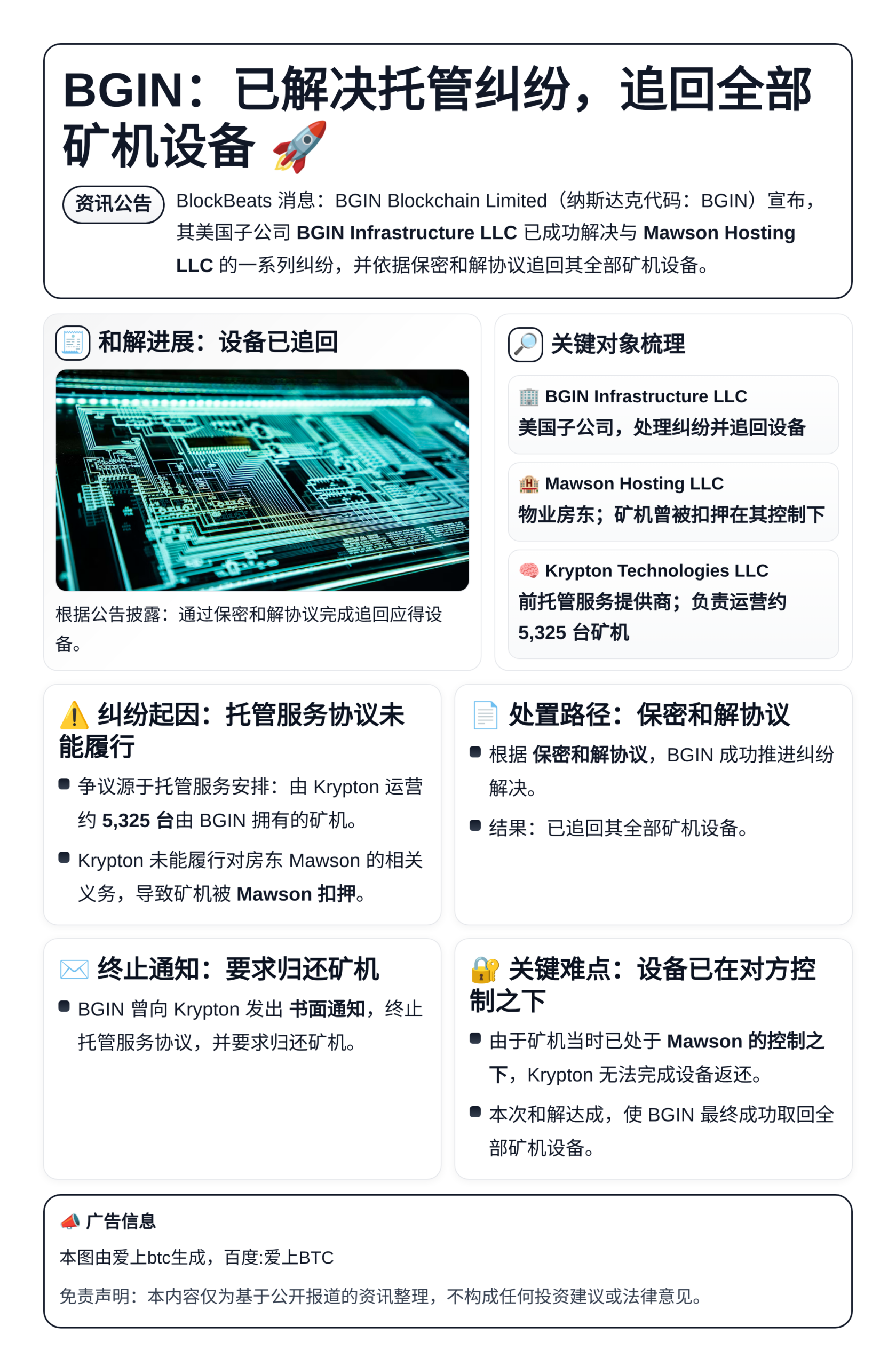 BGIN：已解决托管纠纷，追回全部矿机设备