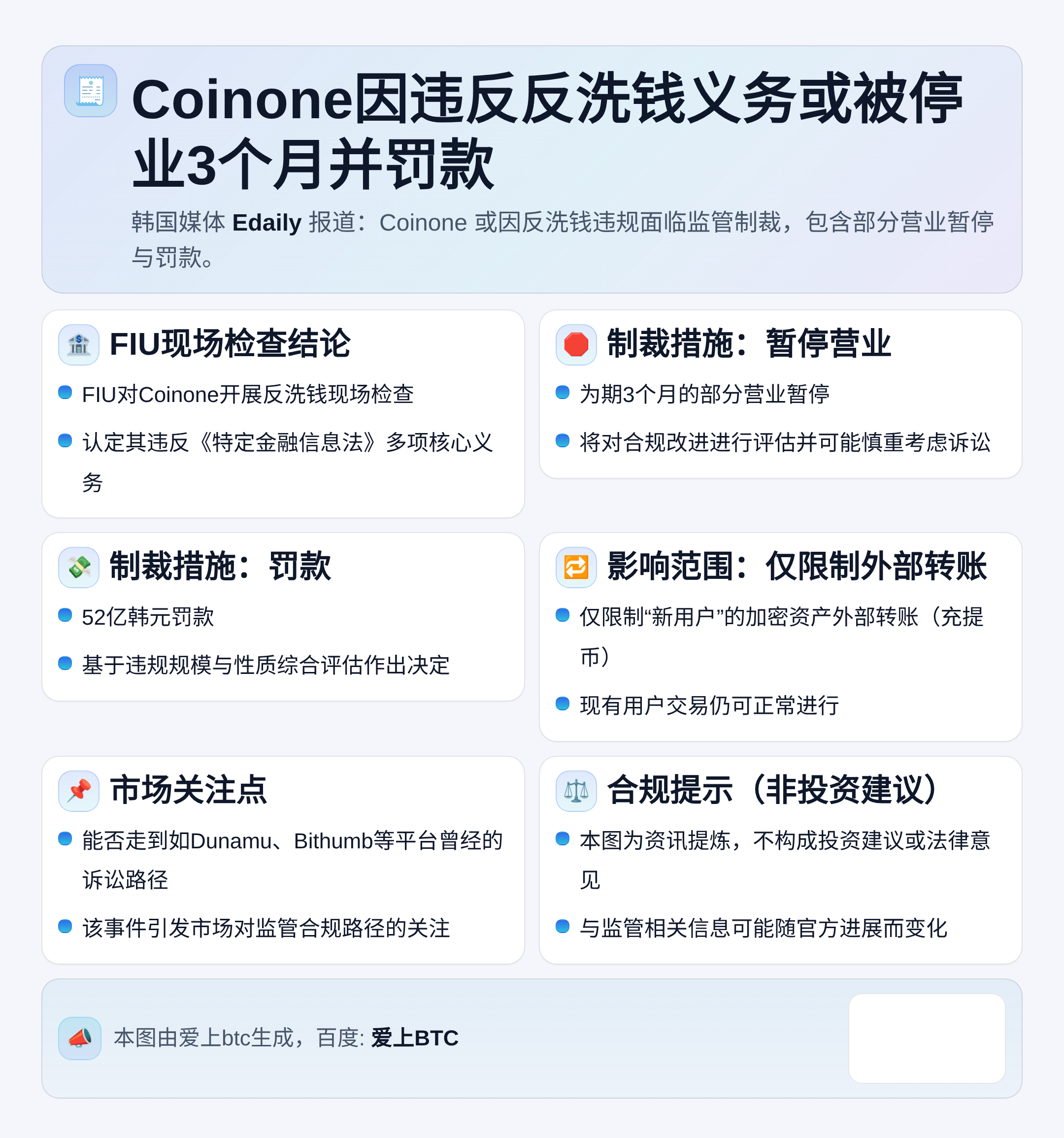 Coinone因违反反洗钱义务或被停业3个月并罚款