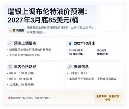 瑞银上调布伦特油价预测：2027年3月底85美元/桶