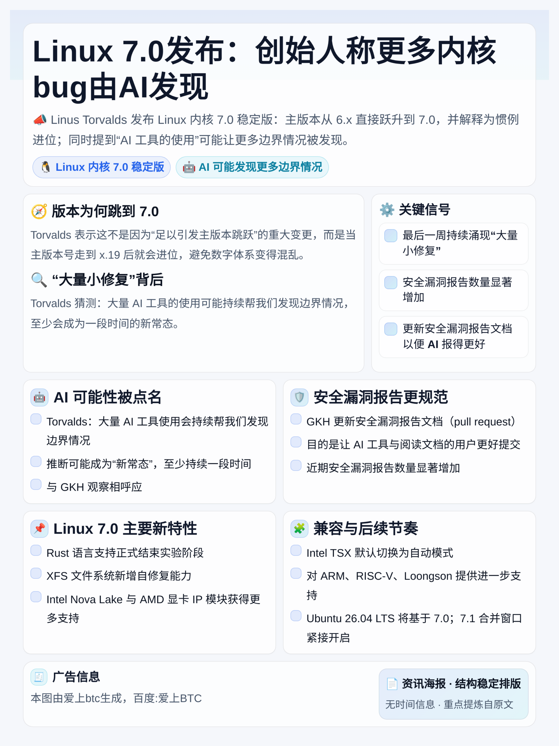 Linux 7.0发布：创始人称更多内核bug由AI发现