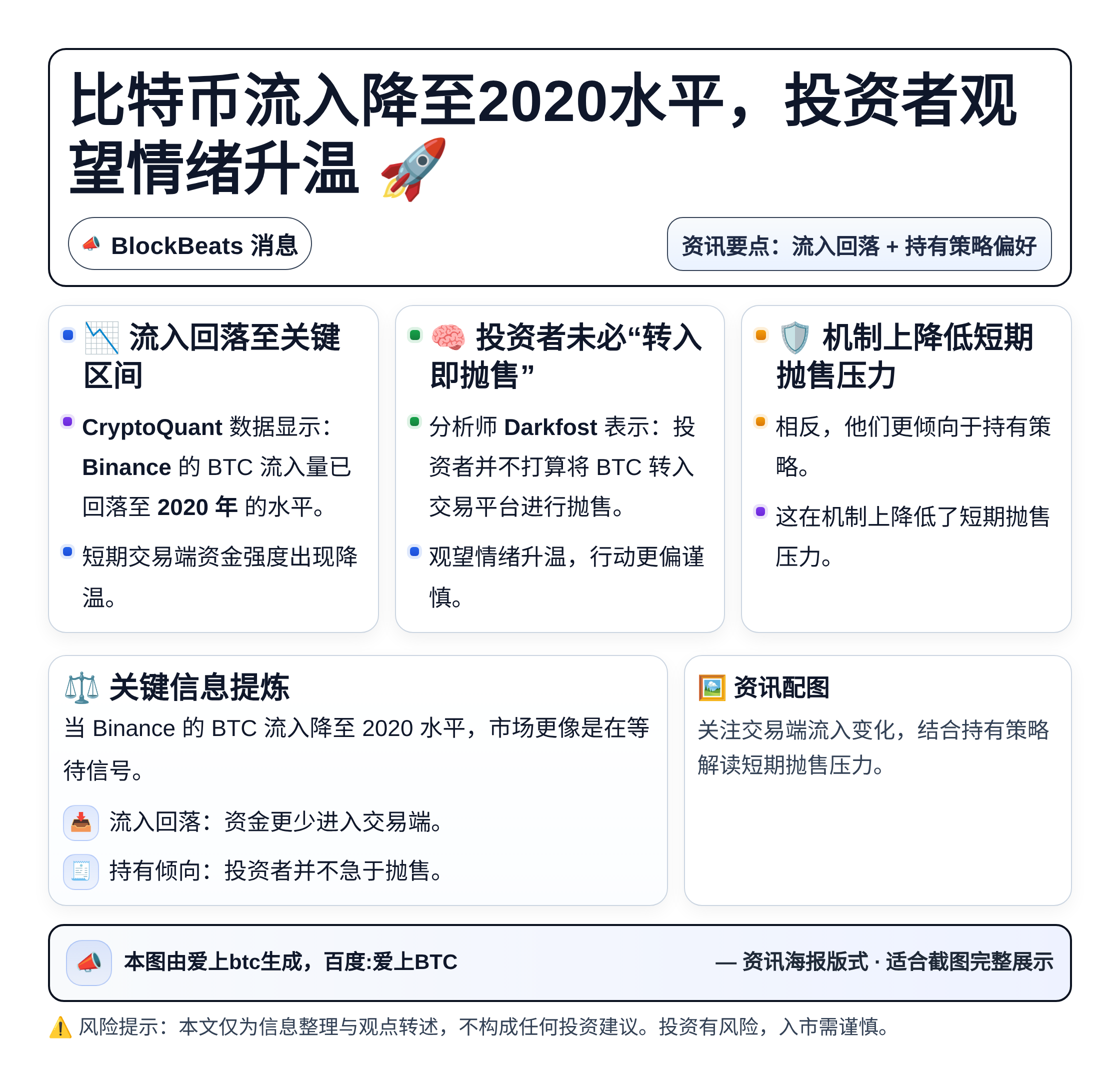 比特币流入降至2020水平，投资者观望情绪升温
