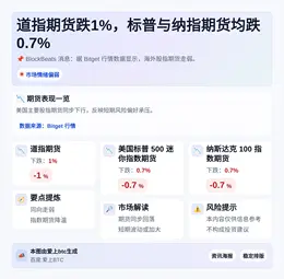 道指期货跌1%，标普与纳指期货均跌0.7%