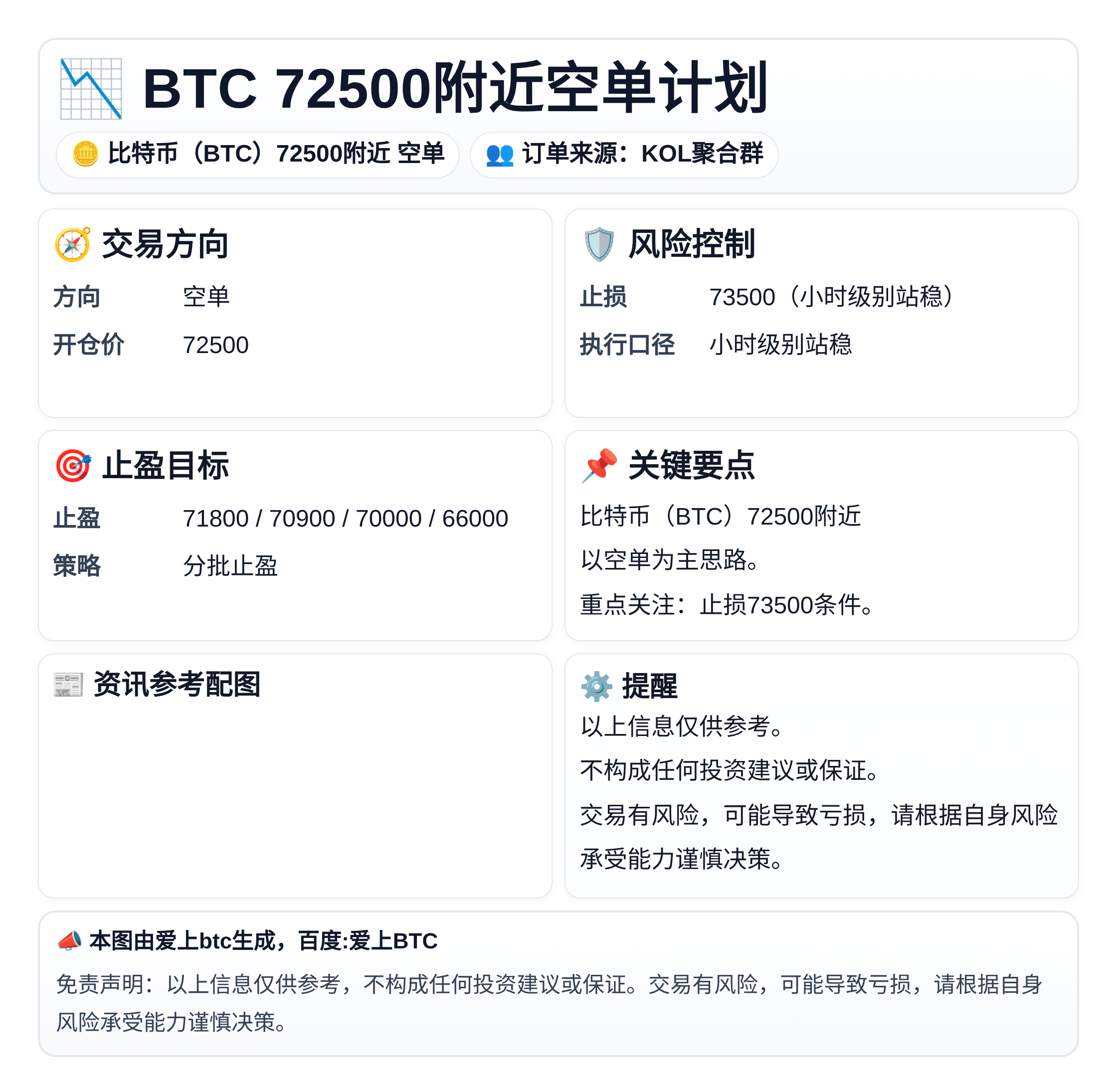 2026-04-13 12:16:19 BTC 72500附近空单计划