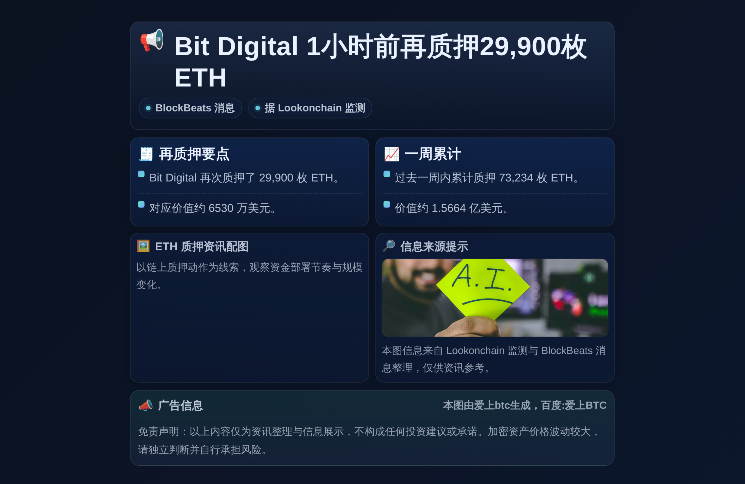 Bit Digital 1小时前再质押29,900枚ETH