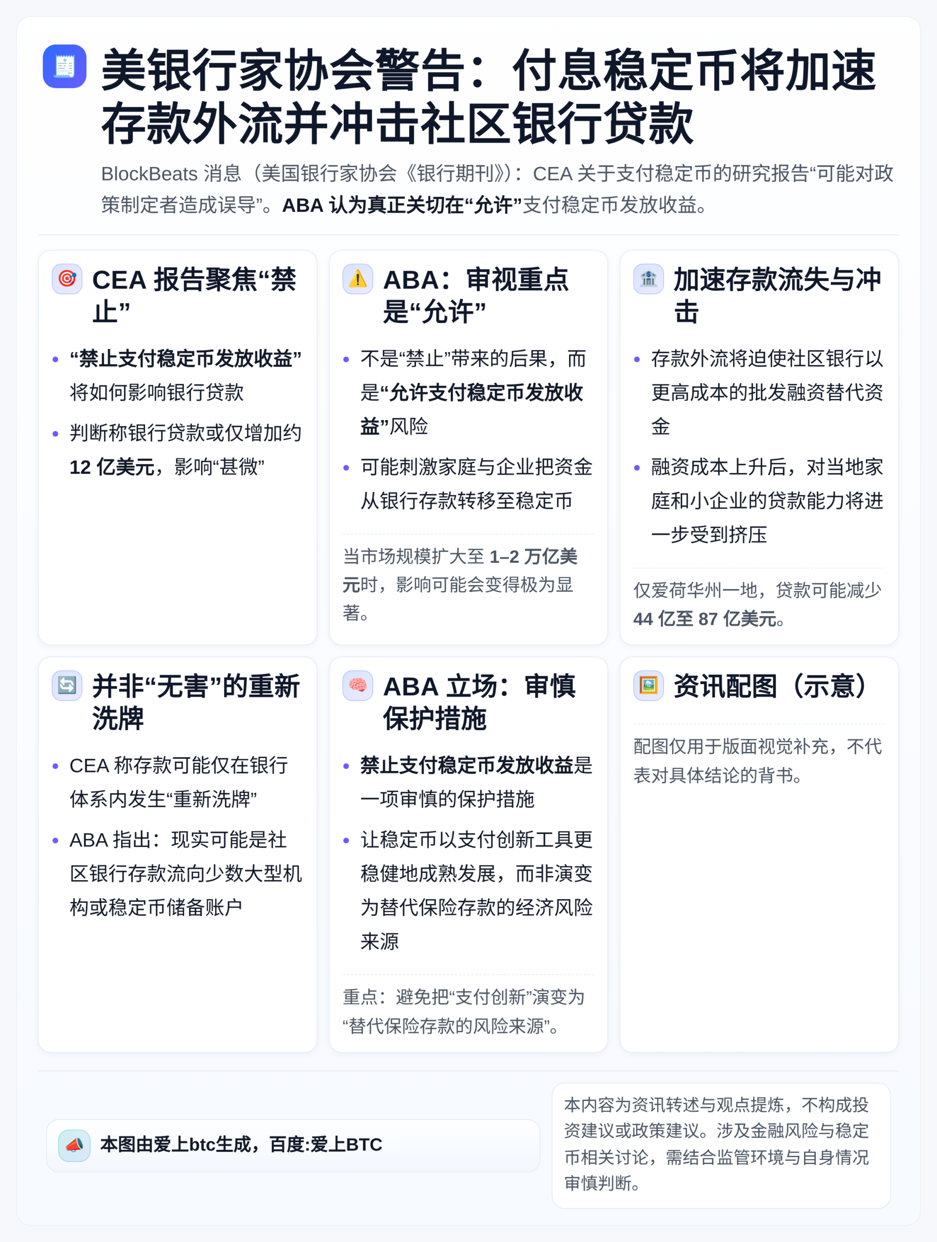 美银行家协会警告：付息稳定币将加速存款外流并冲击社区银行贷款