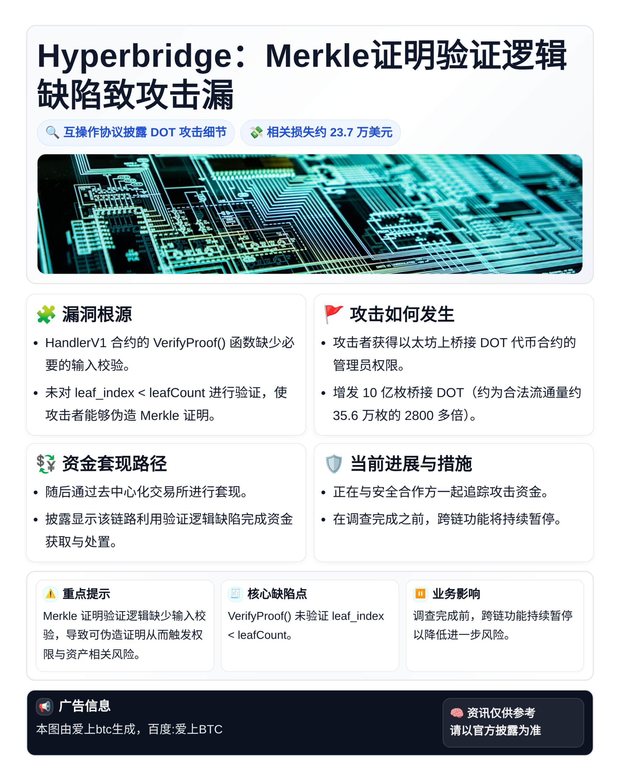 Hyperbridge：Merkle证明验证逻辑缺陷致攻击漏