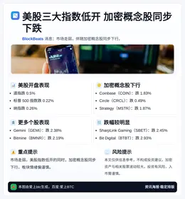 美股三大指数低开 加密概念股同步下跌