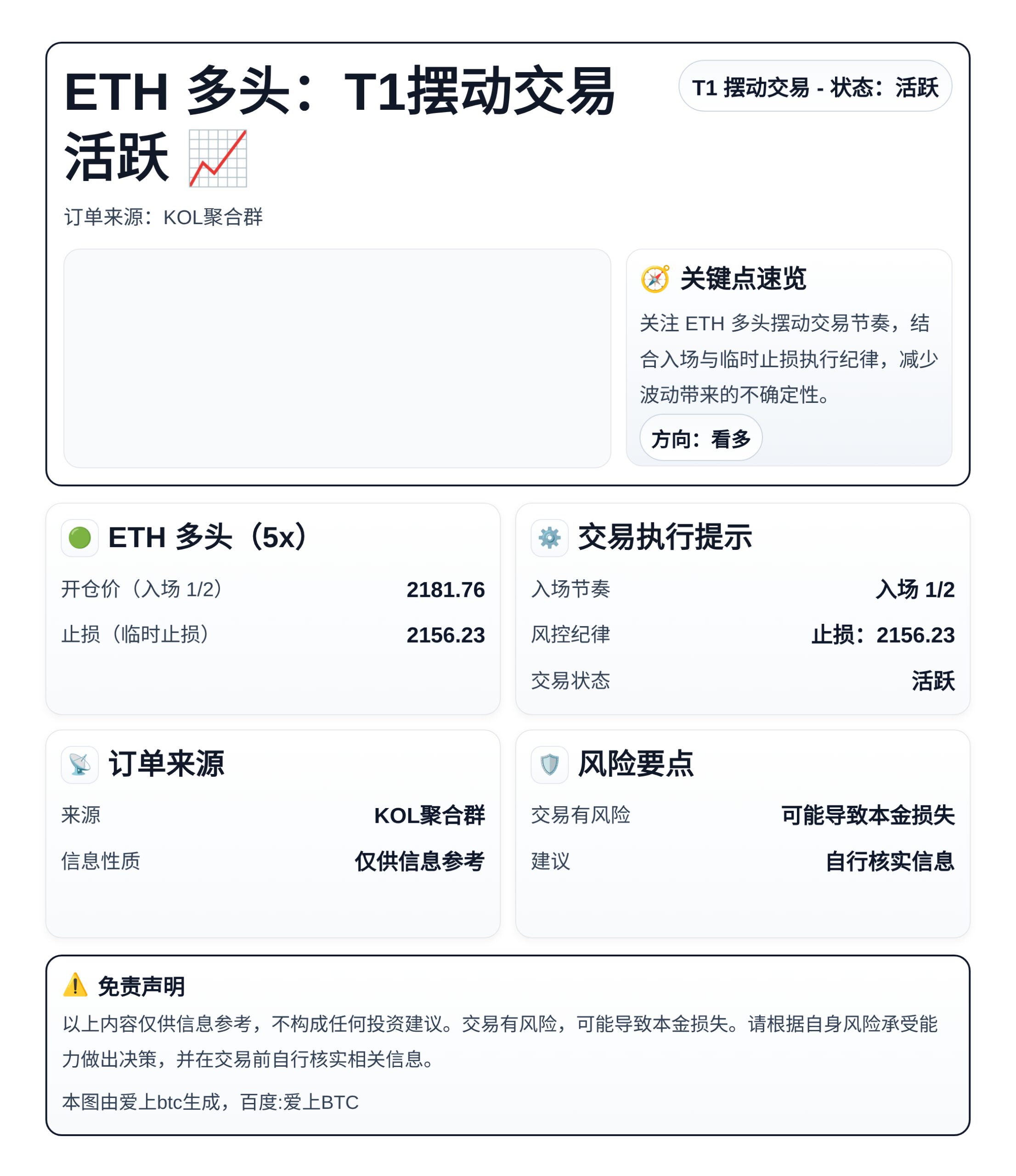 ETH 多头：T1摆动交易活跃