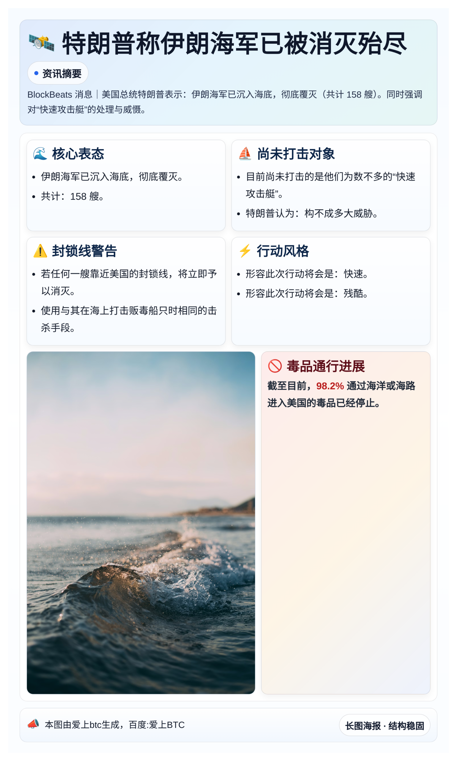 特朗普称伊朗海军已被消灭殆尽