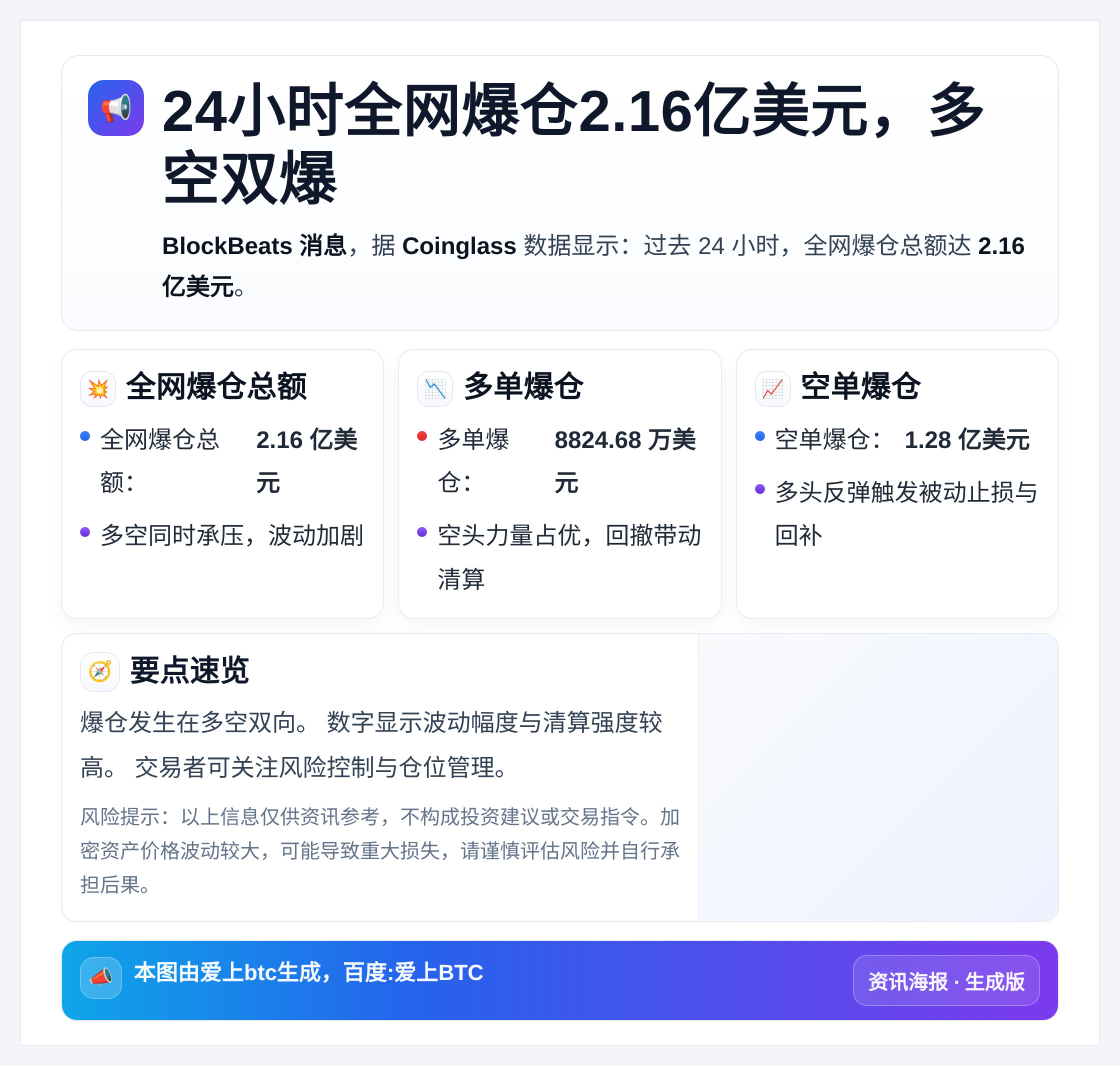 24小时全网爆仓2.16亿美元，多空双爆