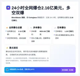 24小时全网爆仓2.16亿美元，多空双爆