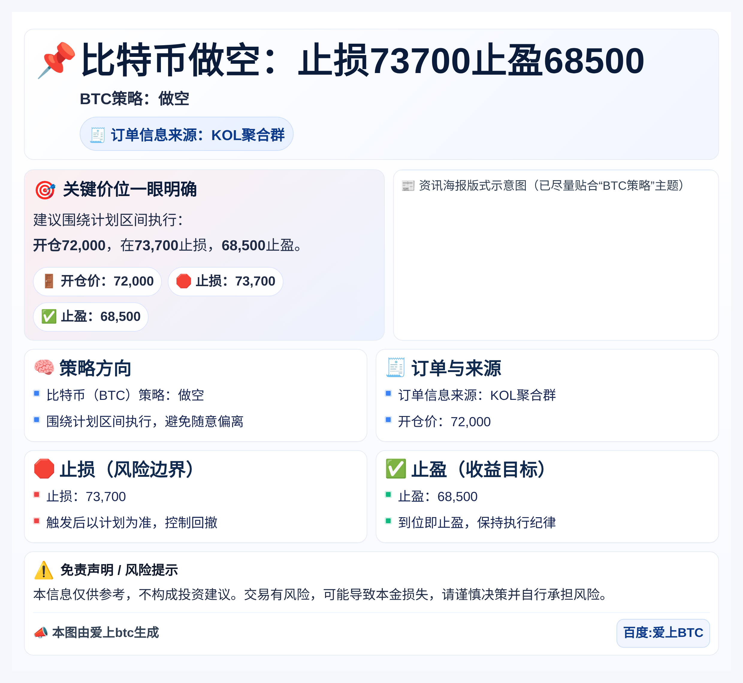 比特币做空：止损73700止盈68500