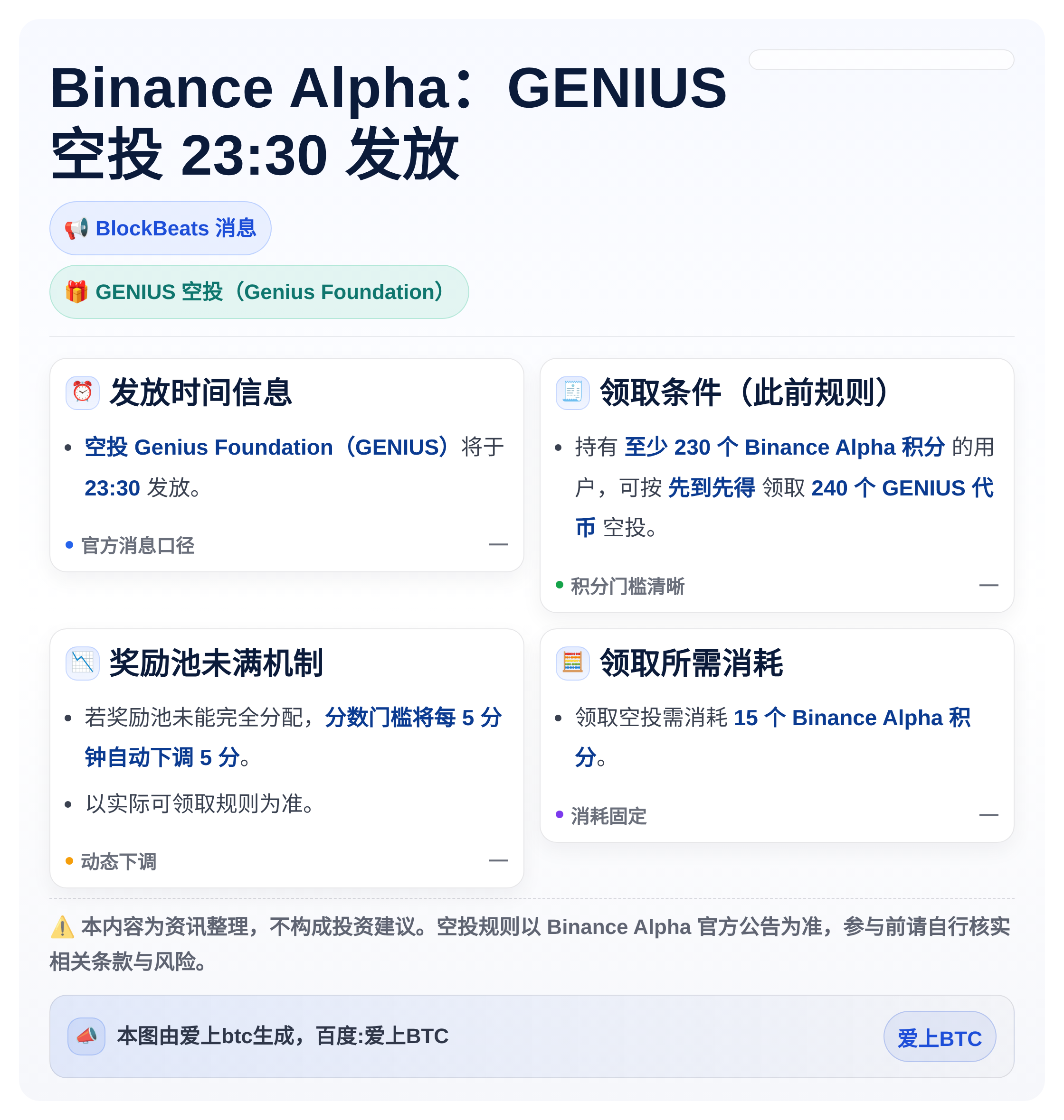 Binance Alpha：GENIUS空投23:30发放