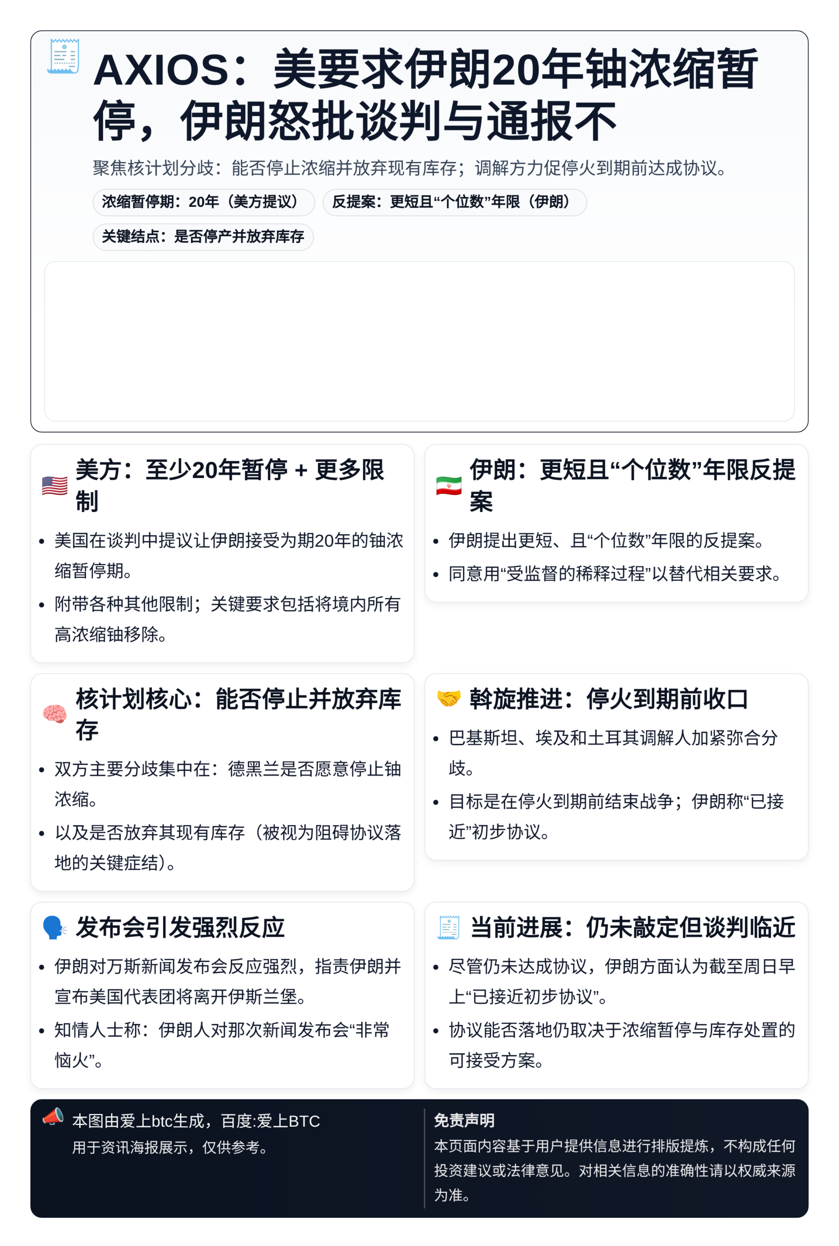 AXIOS：美要求伊朗20年铀浓缩暂停，伊朗怒批谈判与通报不