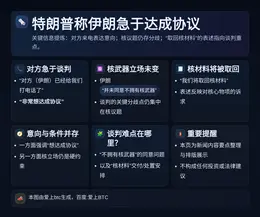 特朗普称伊朗急于达成协议
