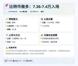 2026-04-13 19:36:23 比特币做多：7.36-7.4万入场
