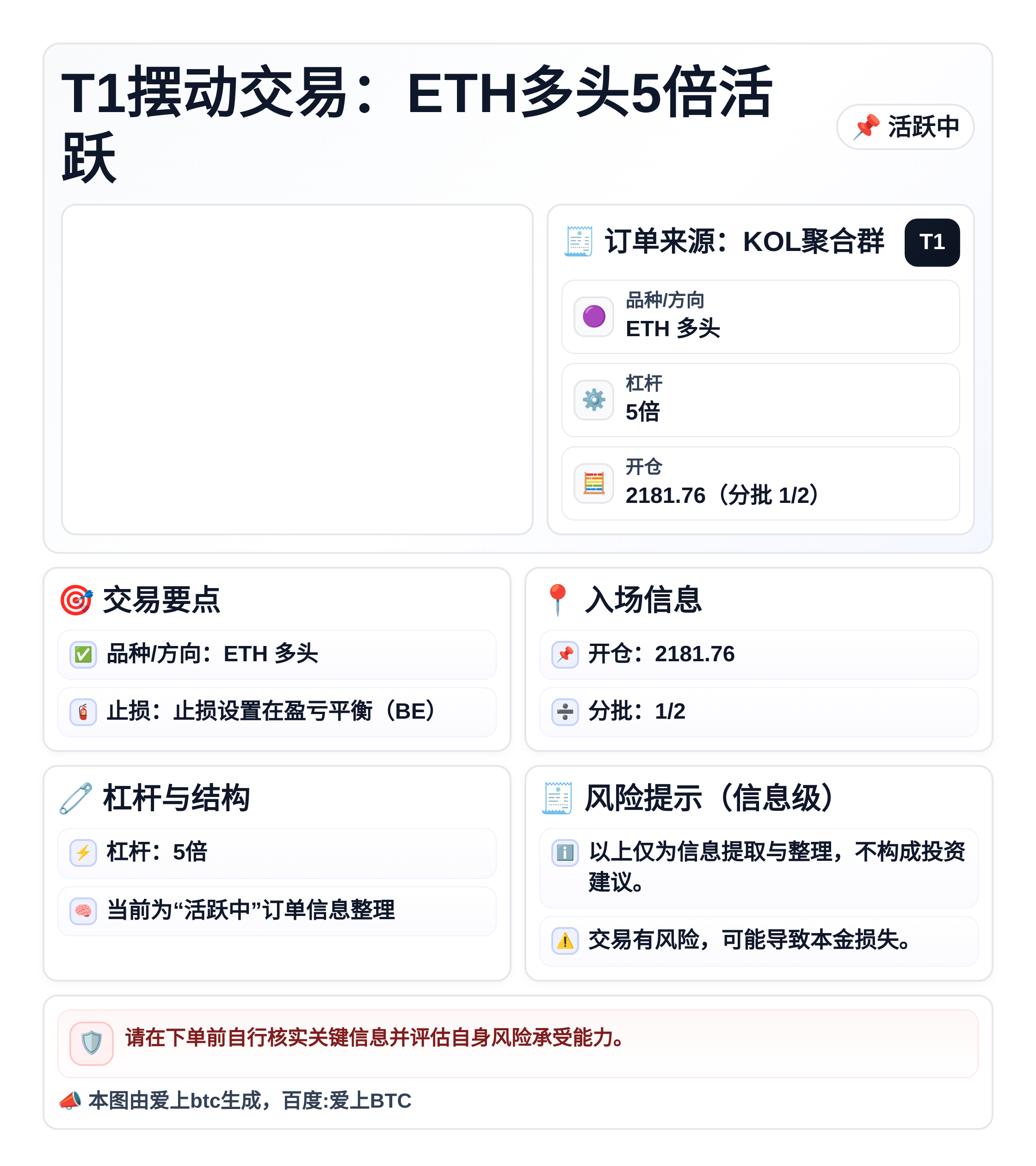 T1摆动交易：ETH多头5倍活跃
