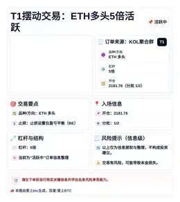 2026-04-13 20:04:33 T1摆动交易：ETH多头5倍活跃