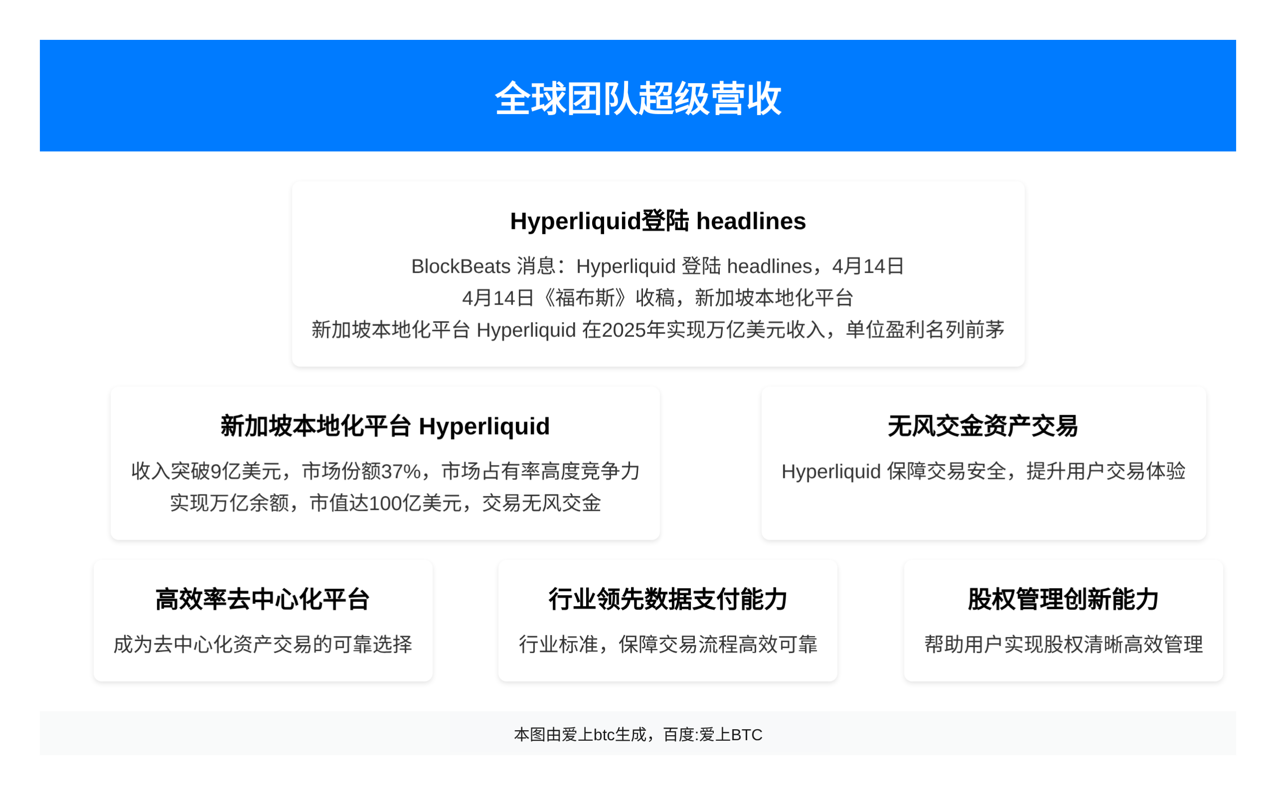 全球团队超级营收