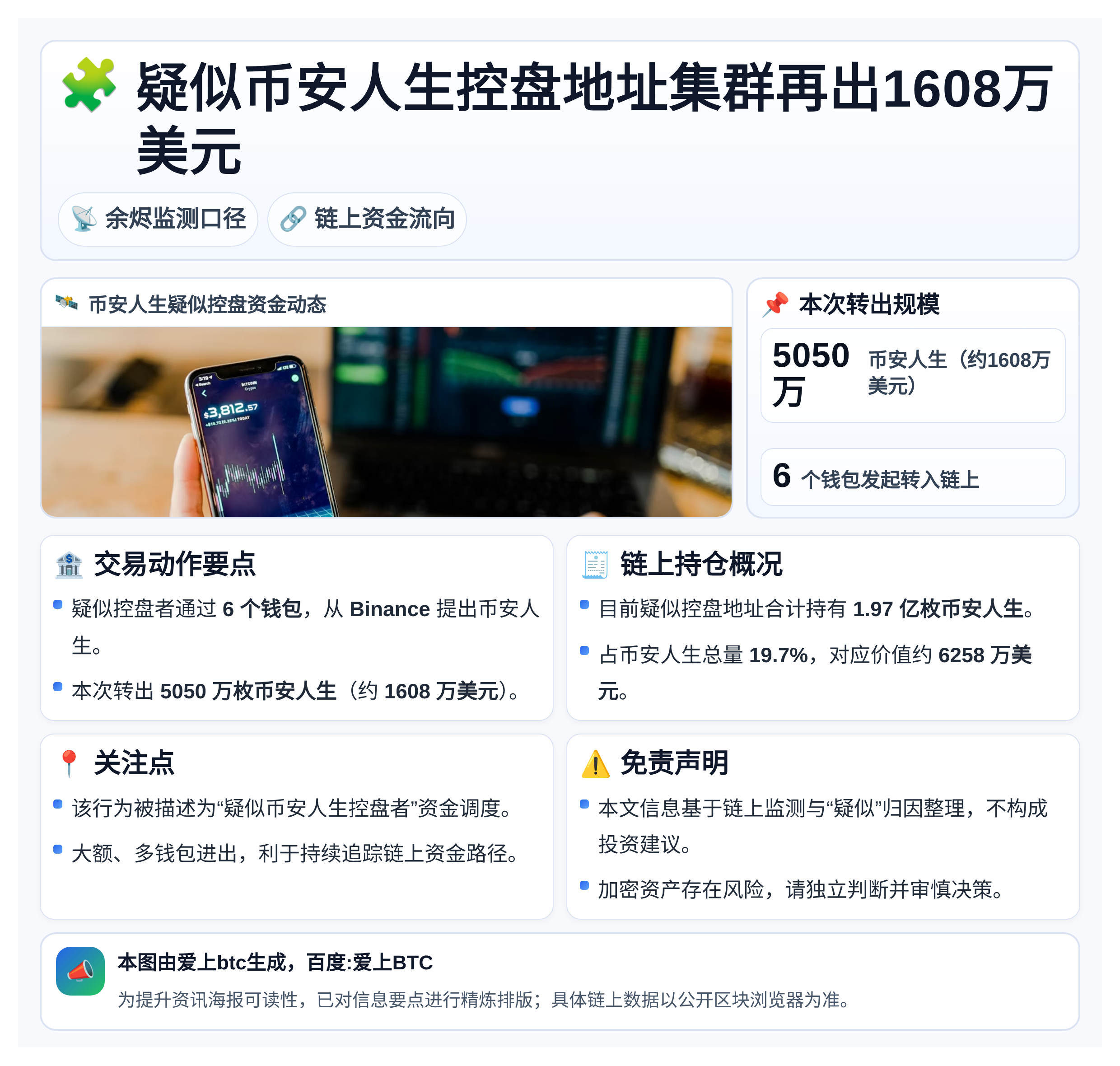 疑似币安人生控盘地址集群再出1608万美元