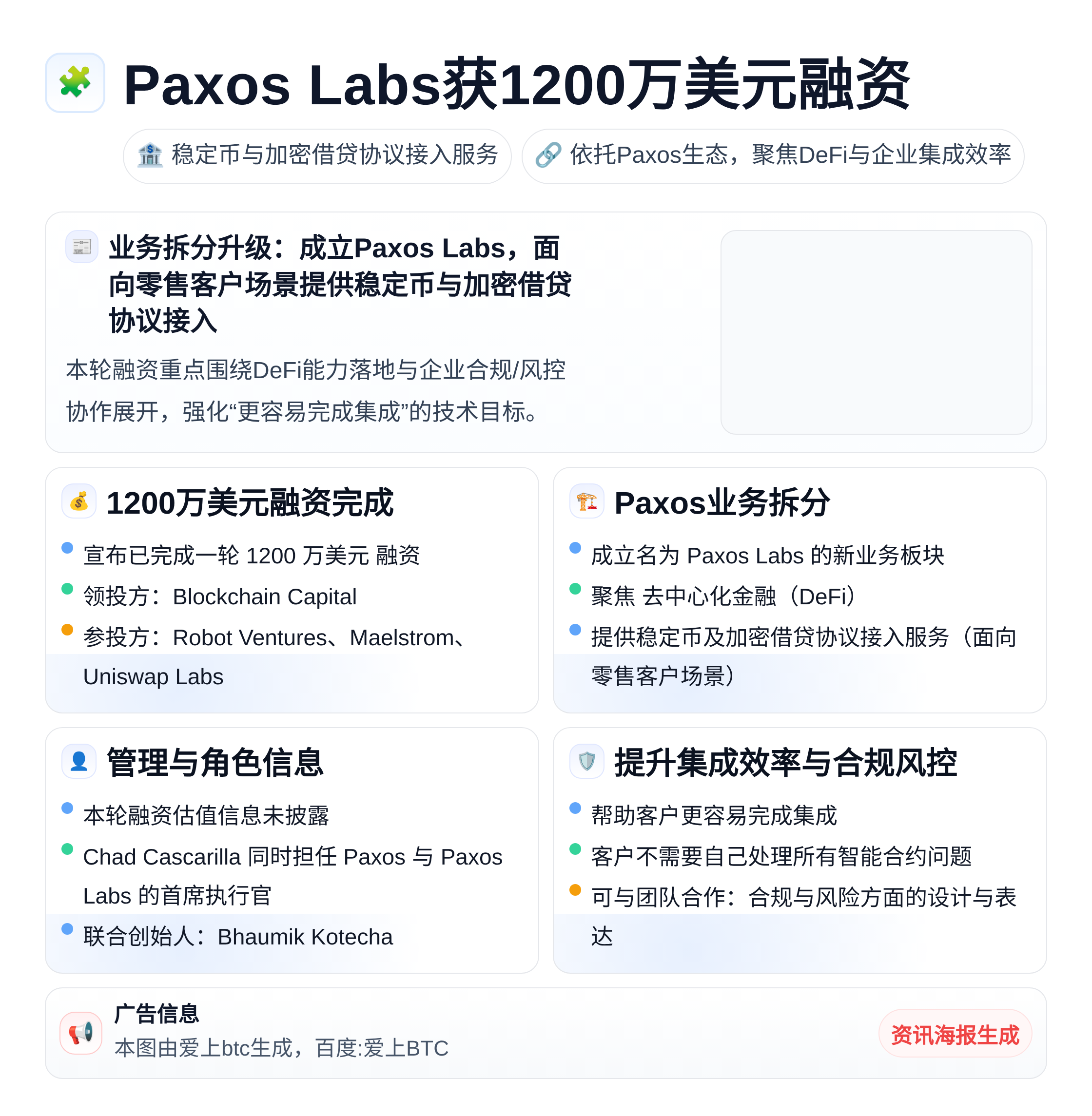Paxos Labs获1200万美元融资，Blockchai