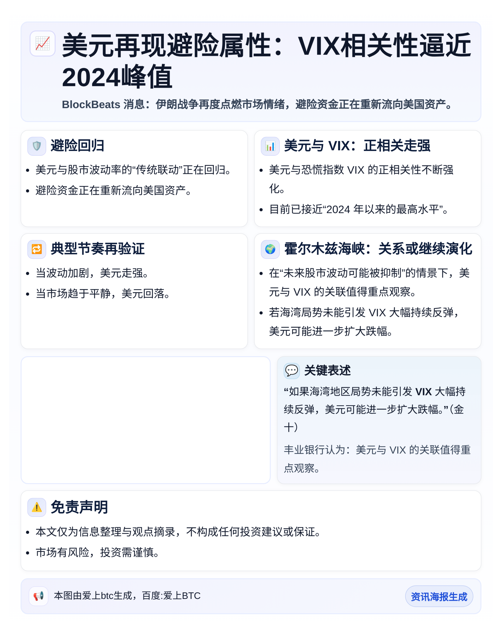 美元再现避险属性：VIX相关性逼近2024峰值