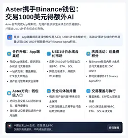 Aster携手Binance钱包：交易1000美元得额外Al