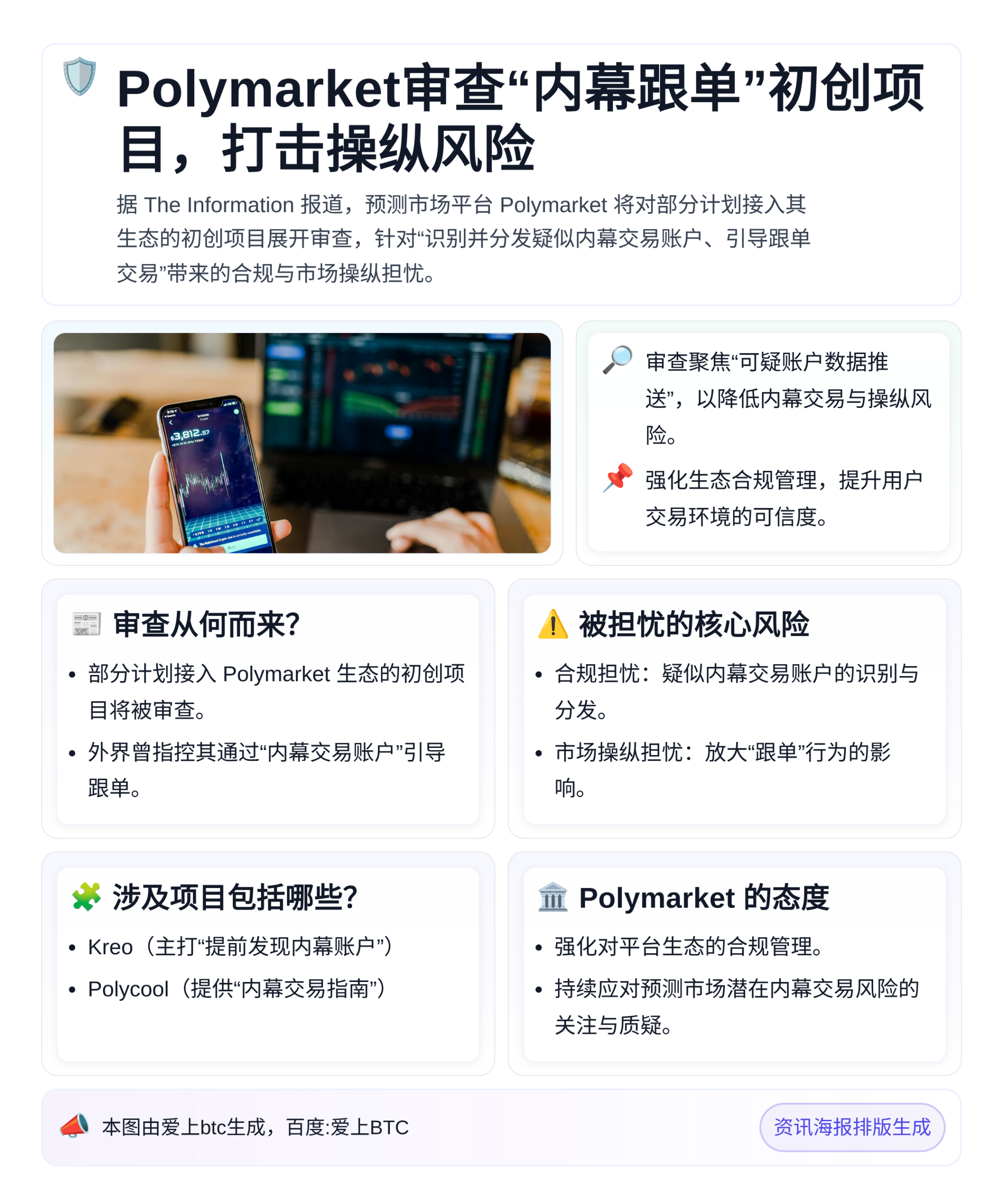 Polymarket审查“内幕跟单”初创项目，打击操纵风险