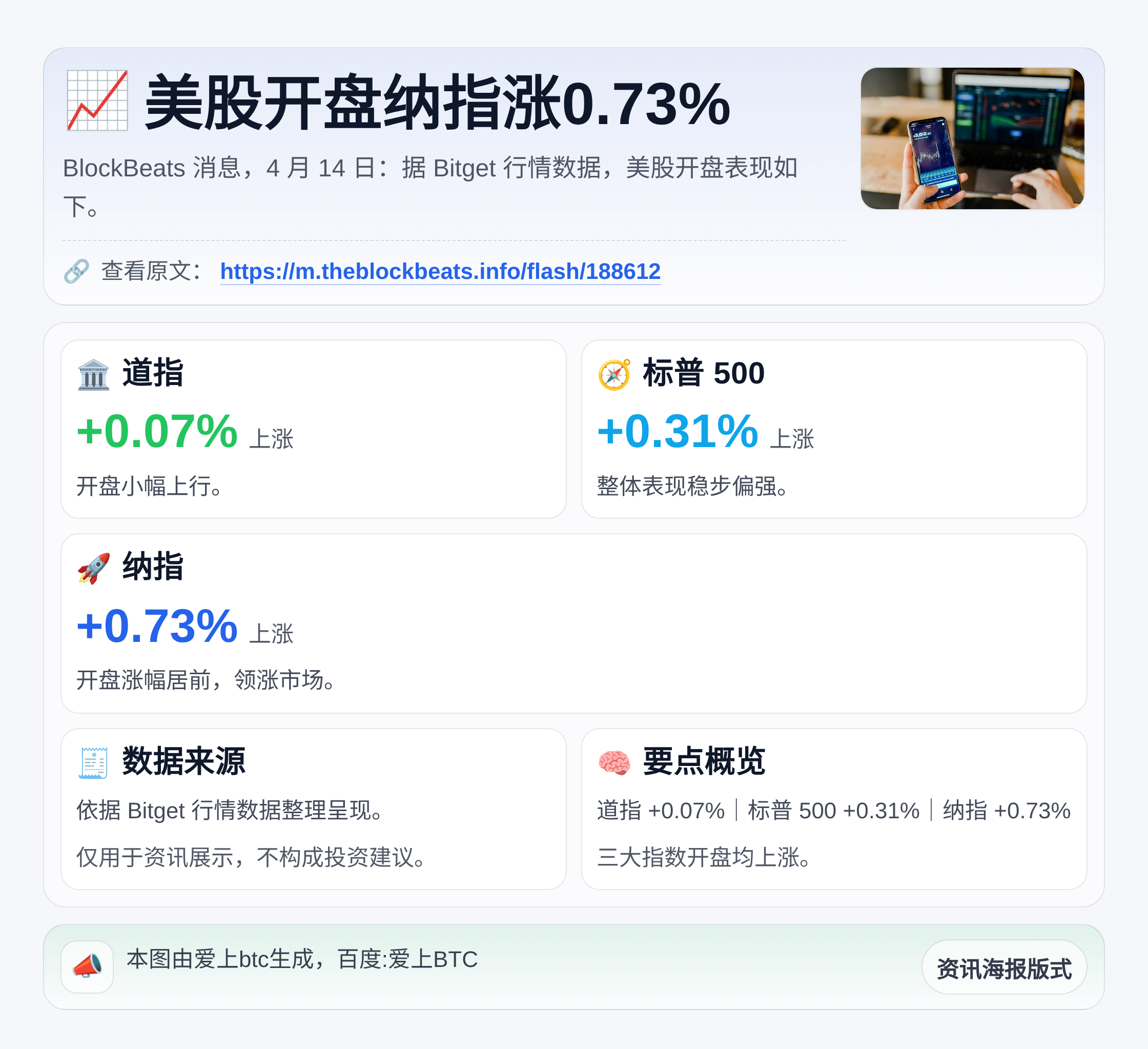 美股开盘纳指涨0.73%