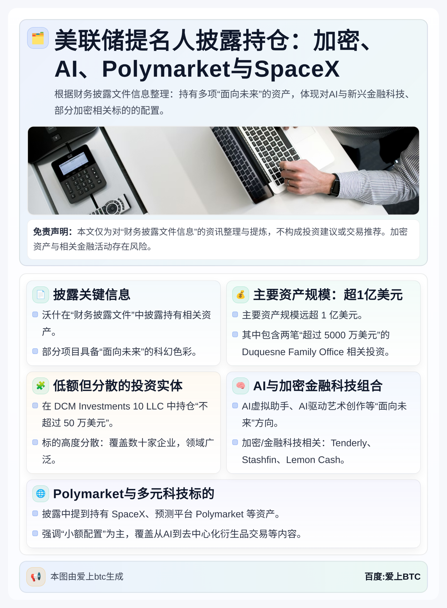 美联储提名人披露持仓：加密、AI、Polymarket与Sp