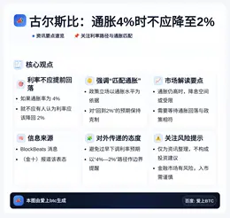 古尔斯比：通胀4%时不应降至2%