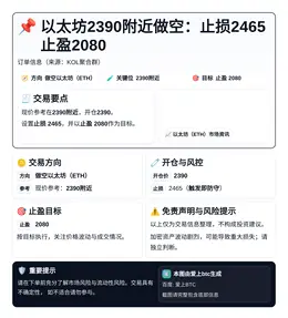 2026-04-14 14:16:00 以太坊2390附近做空：止损2465止盈2080