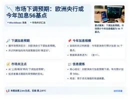 市场下调预期：欧洲央行或今年加息56基点