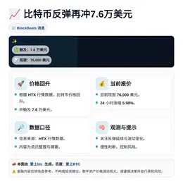 比特币反弹再冲7.6万美元