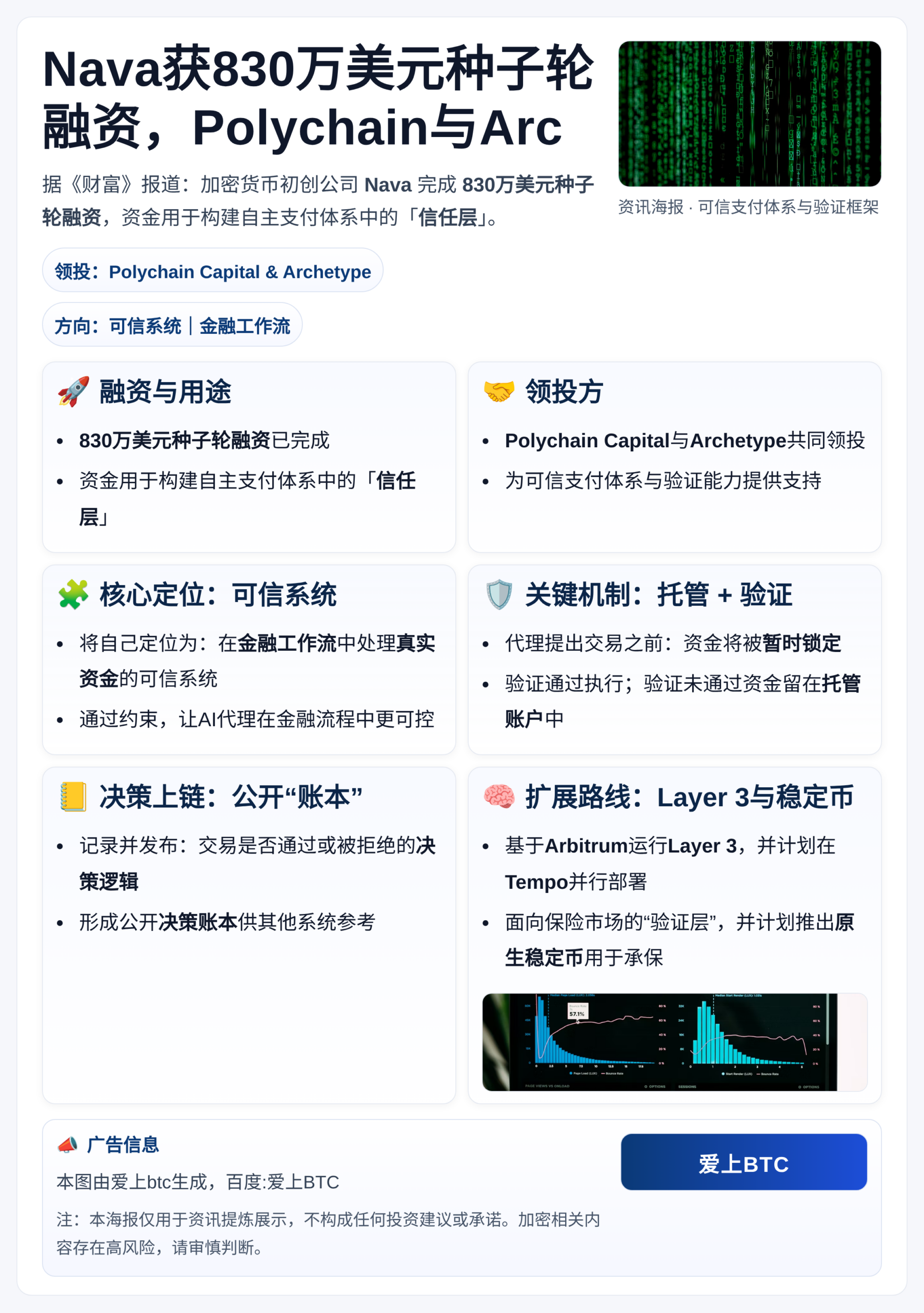 Nava获830万美元种子轮融资，Polychain与Arc