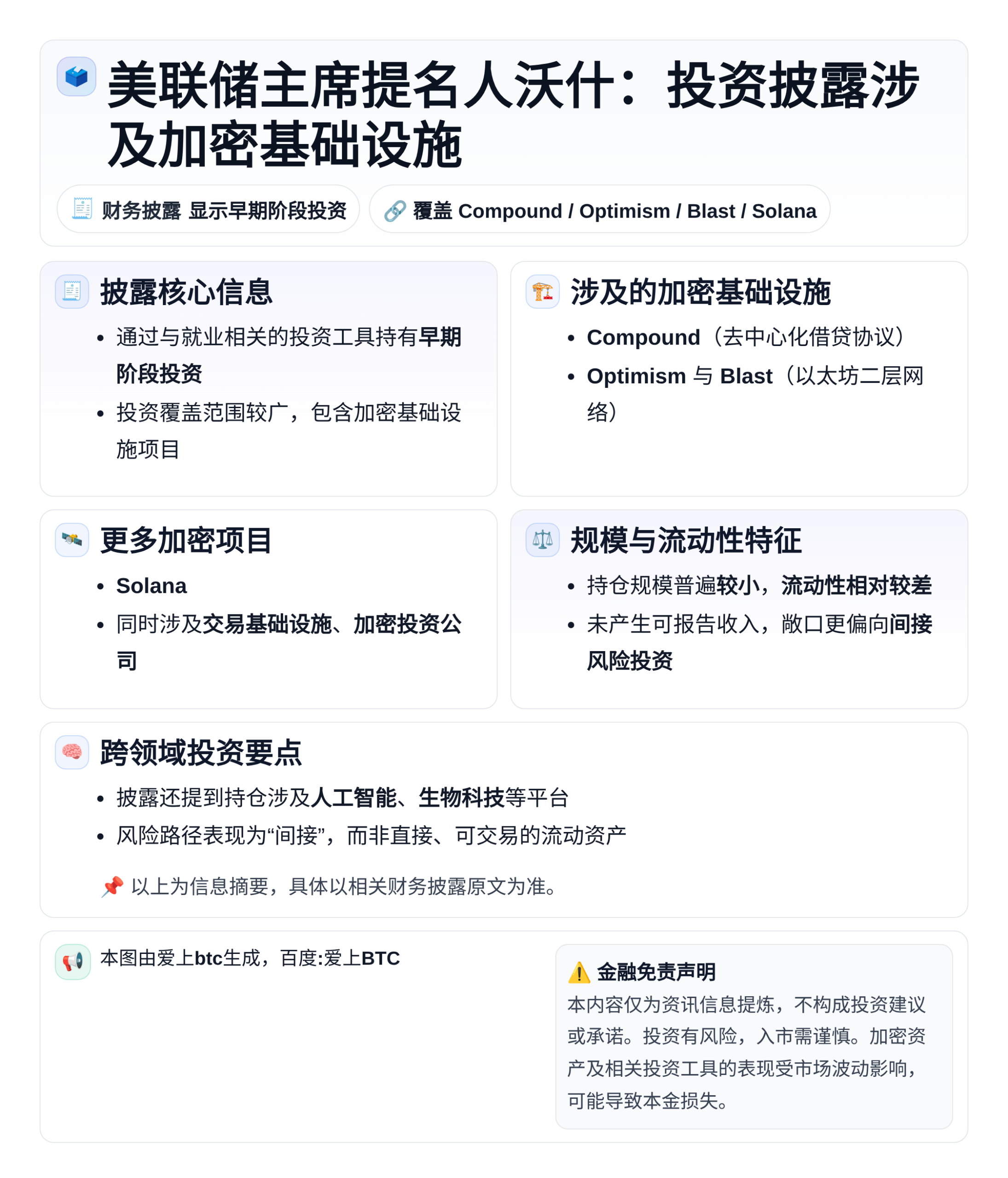 美联储主席提名人沃什投资加密基础设施（Compound、So