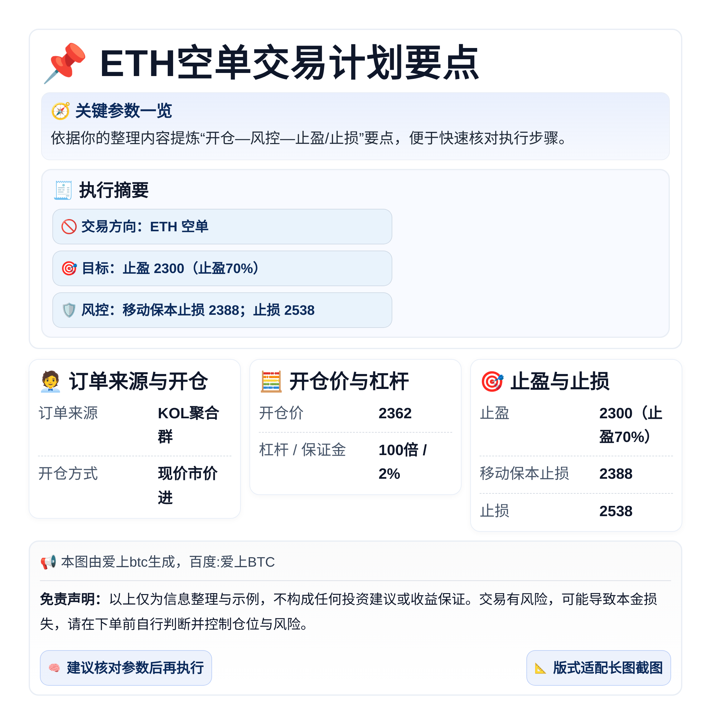 ETH空单交易计划要点