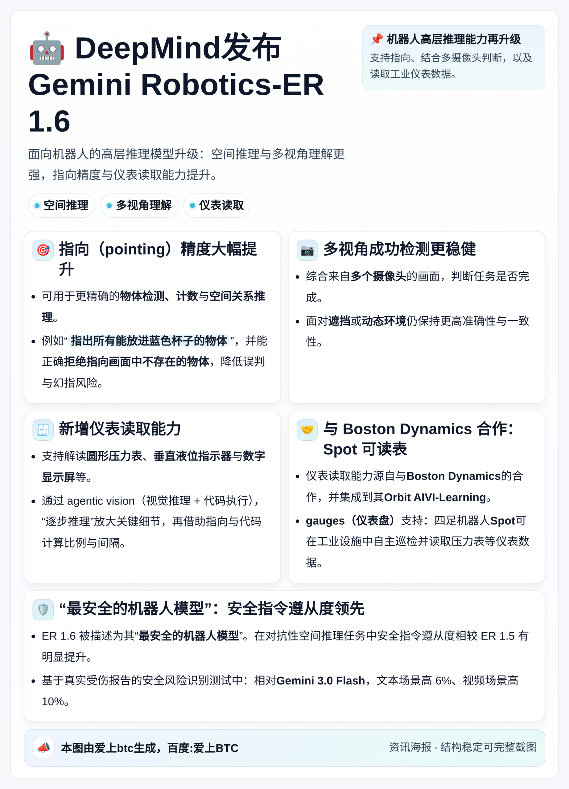 DeepMind发布Gemini Robotics-ER 1