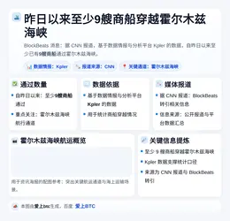 昨日以来至少9艘商船穿越霍尔木兹海峡