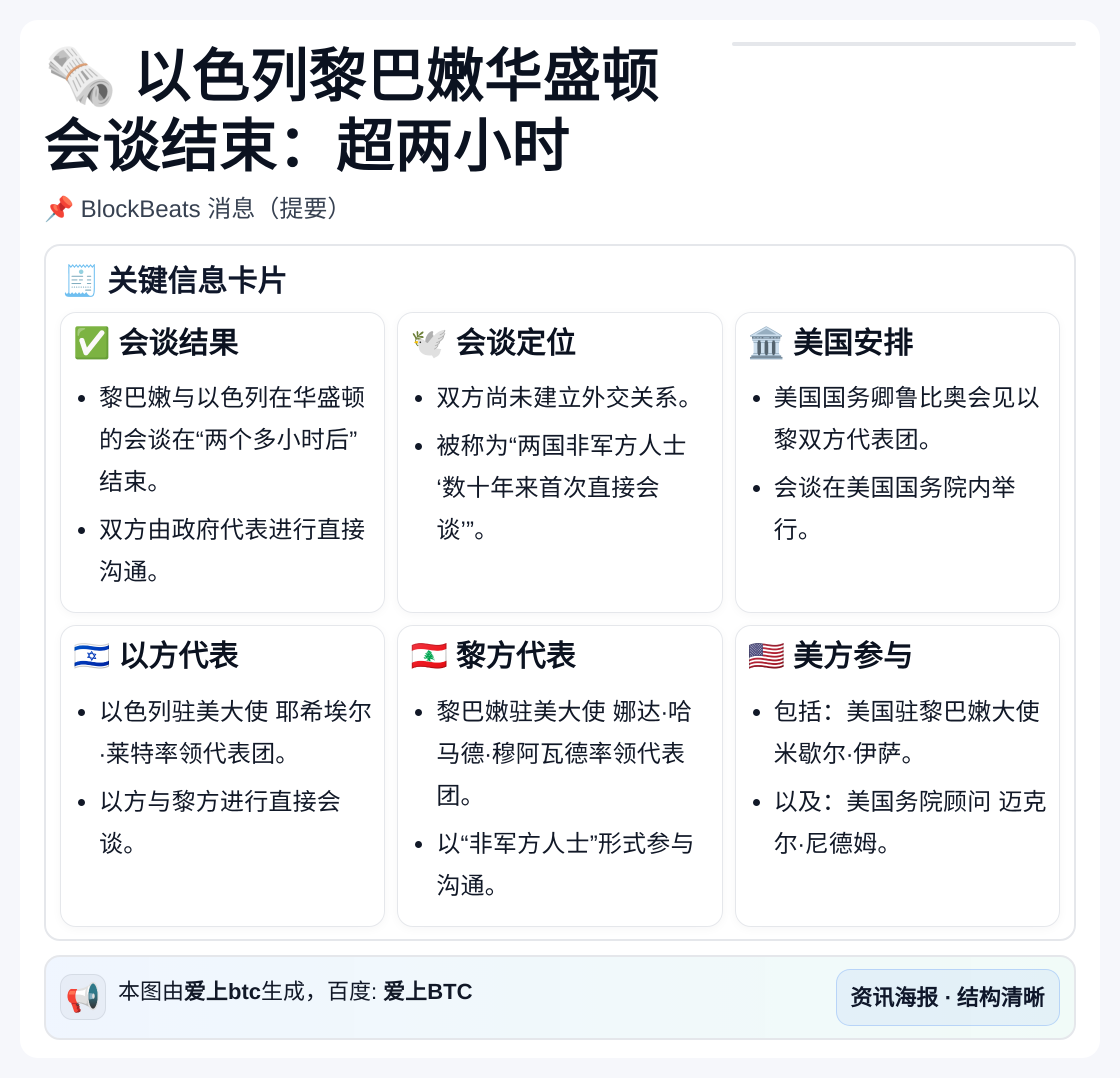 以色列黎巴嫩华盛顿会谈结束：超两小时