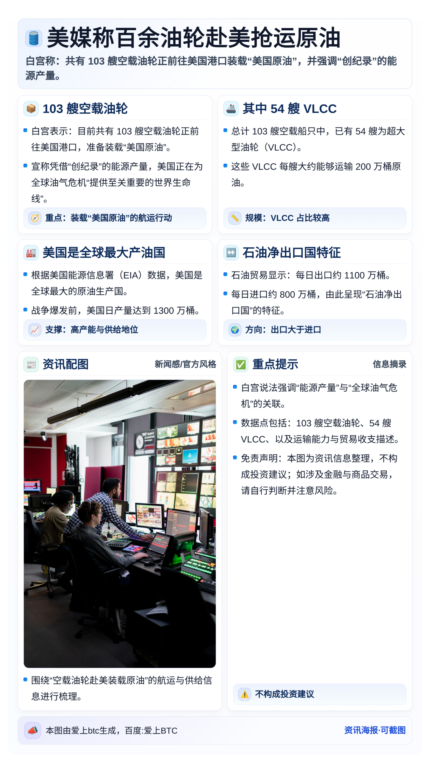 美媒称百余油轮赴美抢运原油