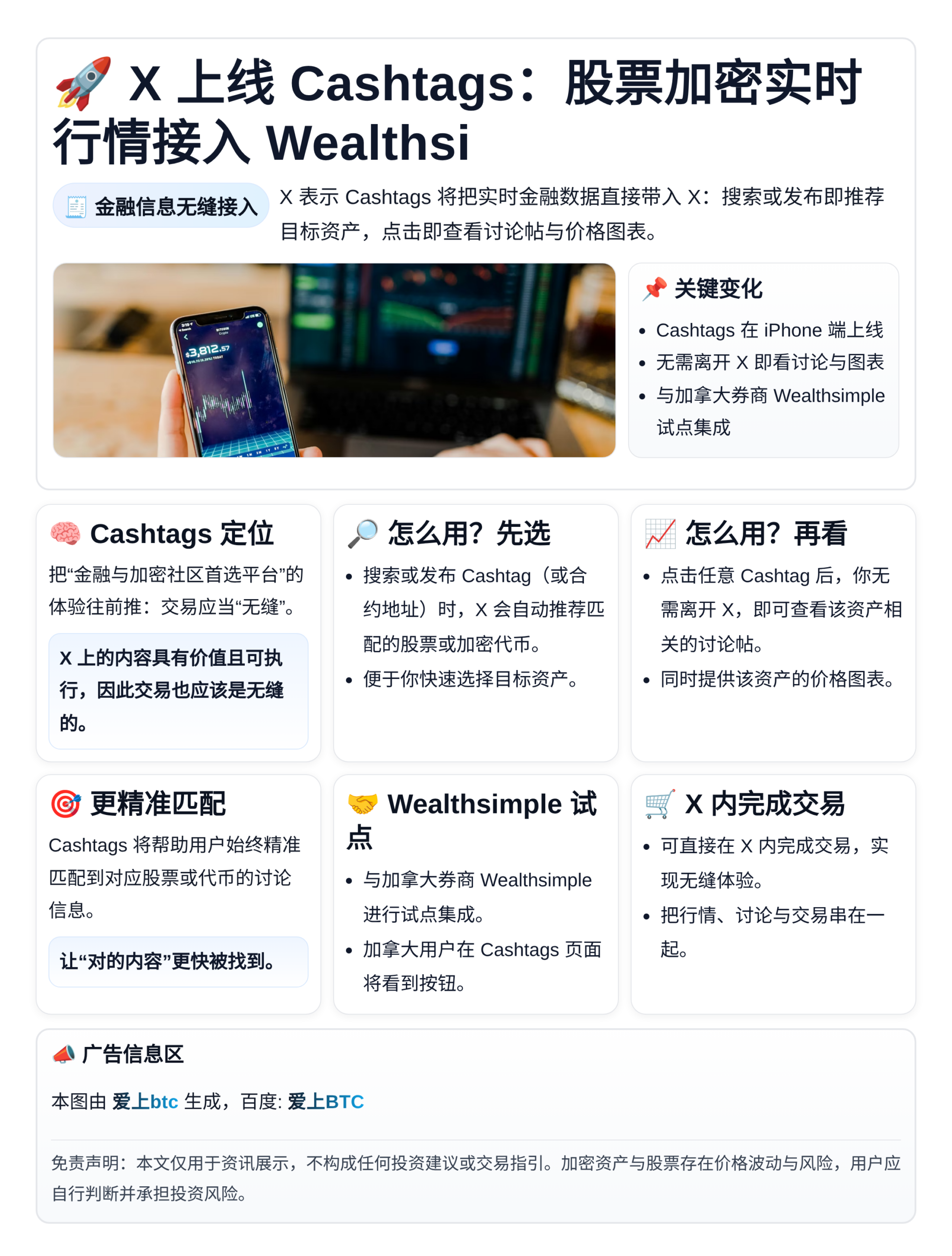 X上线Cashtags：股票加密实时行情接入Wealthsi