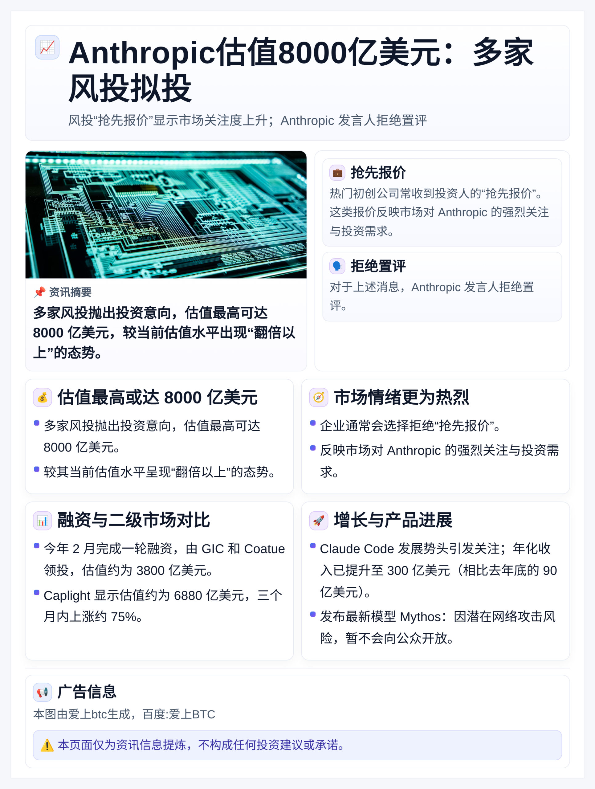 Anthropic估值8000亿美元：多家风投拟投