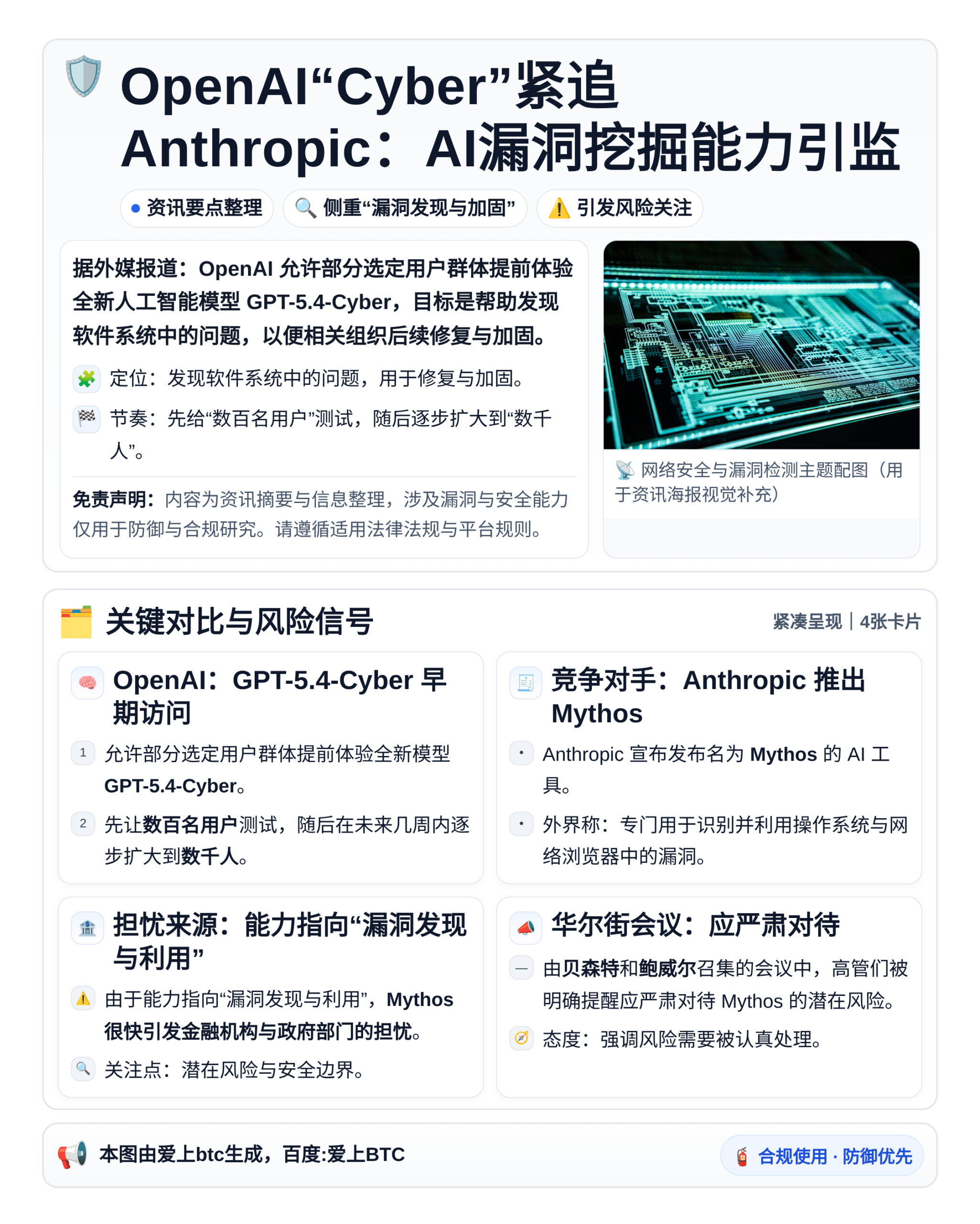 OpenAI“Cyber”紧追Anthropic：AI漏洞挖