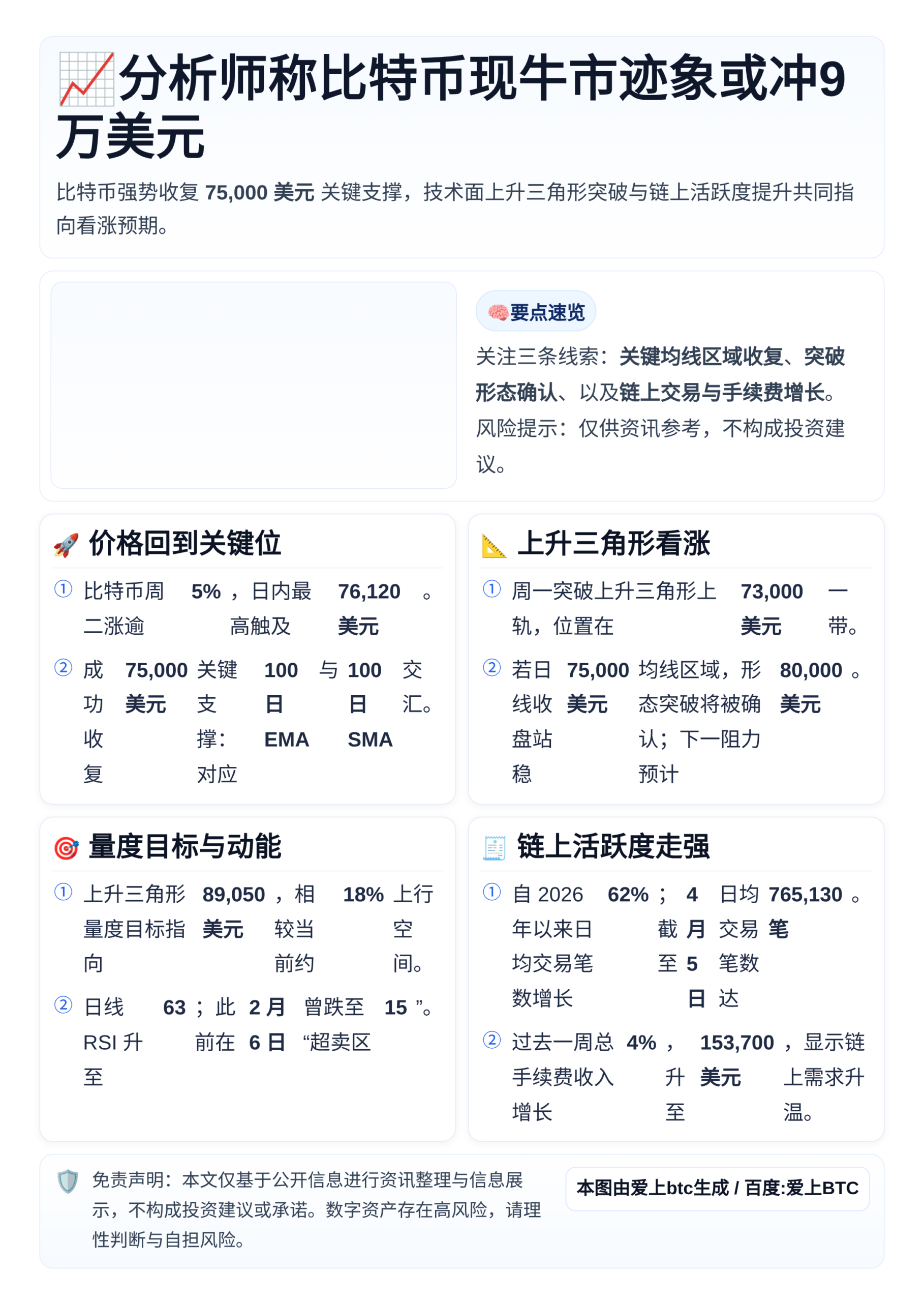 分析师称比特币现牛市迹象或冲9万美元