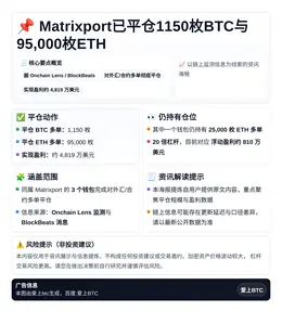 Matrixport已平仓1150枚BTC与95,000枚E